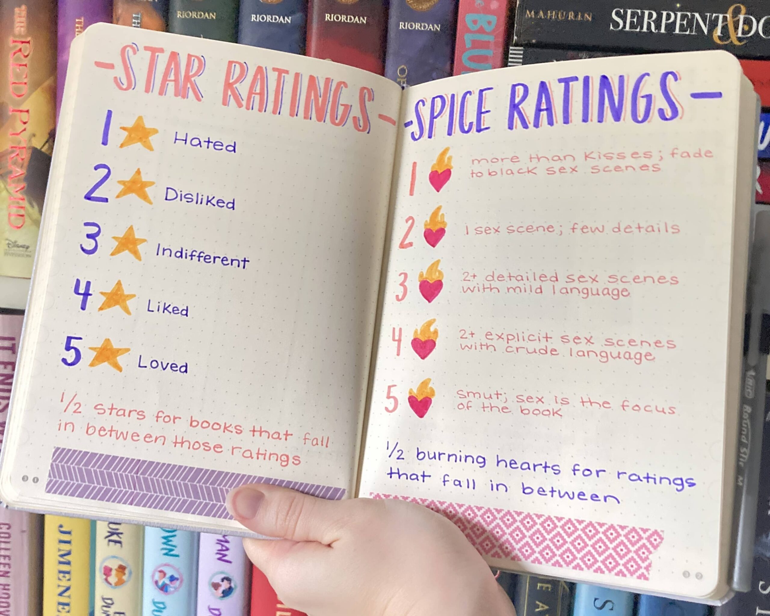 Rating Systems rating journal pages